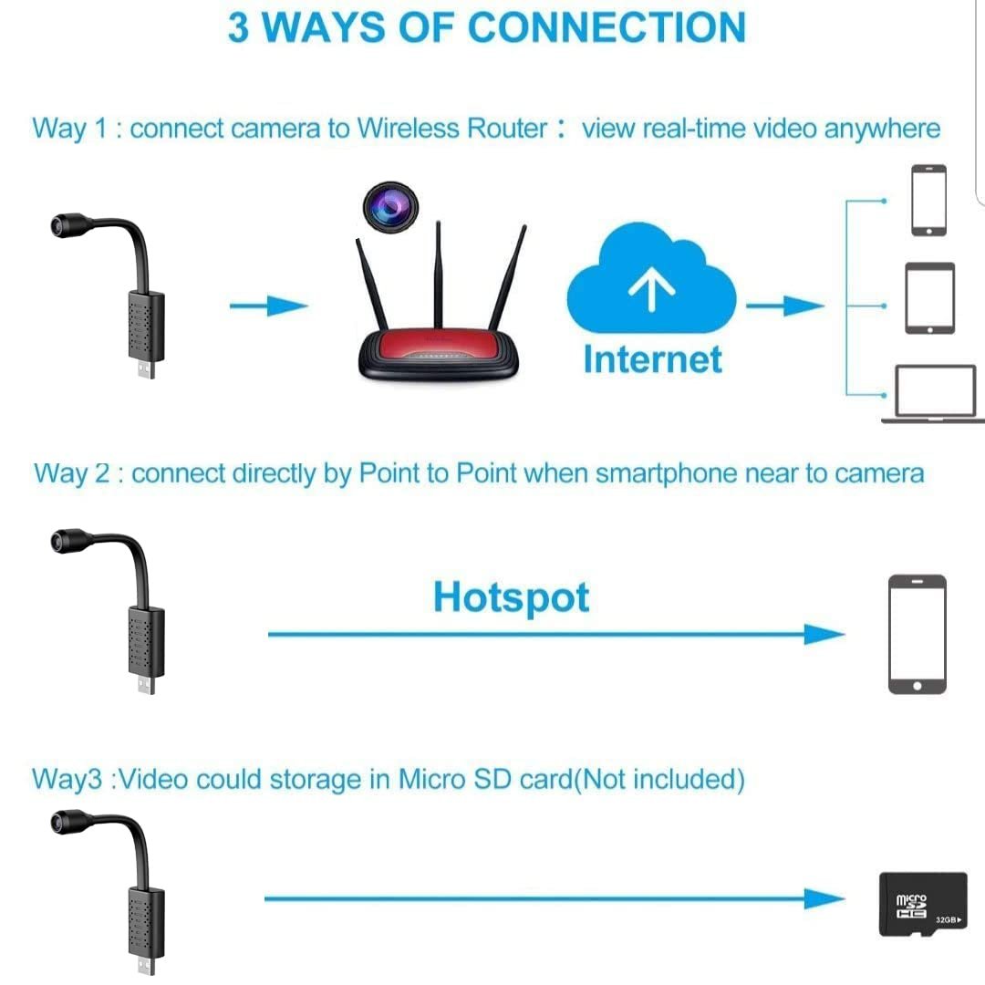 WiFi 1080p FHD Camera with Live View Audio Video Recording, Work with Power Only, Easy to use, App - V380 Pro. - Image 4