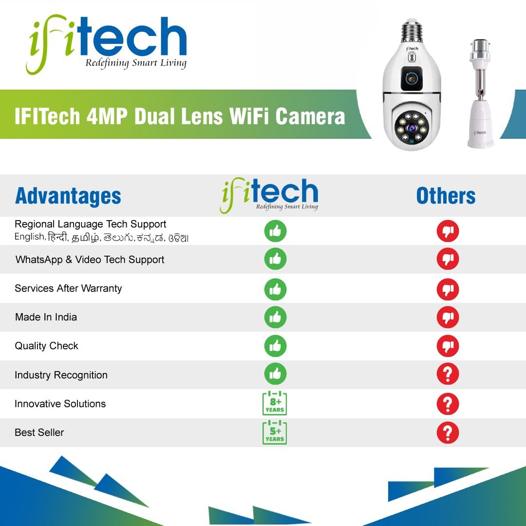 IFITech 4MP Dual Lens WiFi Bulb Camera | Indoor Security and Color Night Vision | 360° Adjustable View, Two‑Way Audio, App Control | WiFi Bulb Security Camera with Adjustable Extension Bulb Holder - Image 2