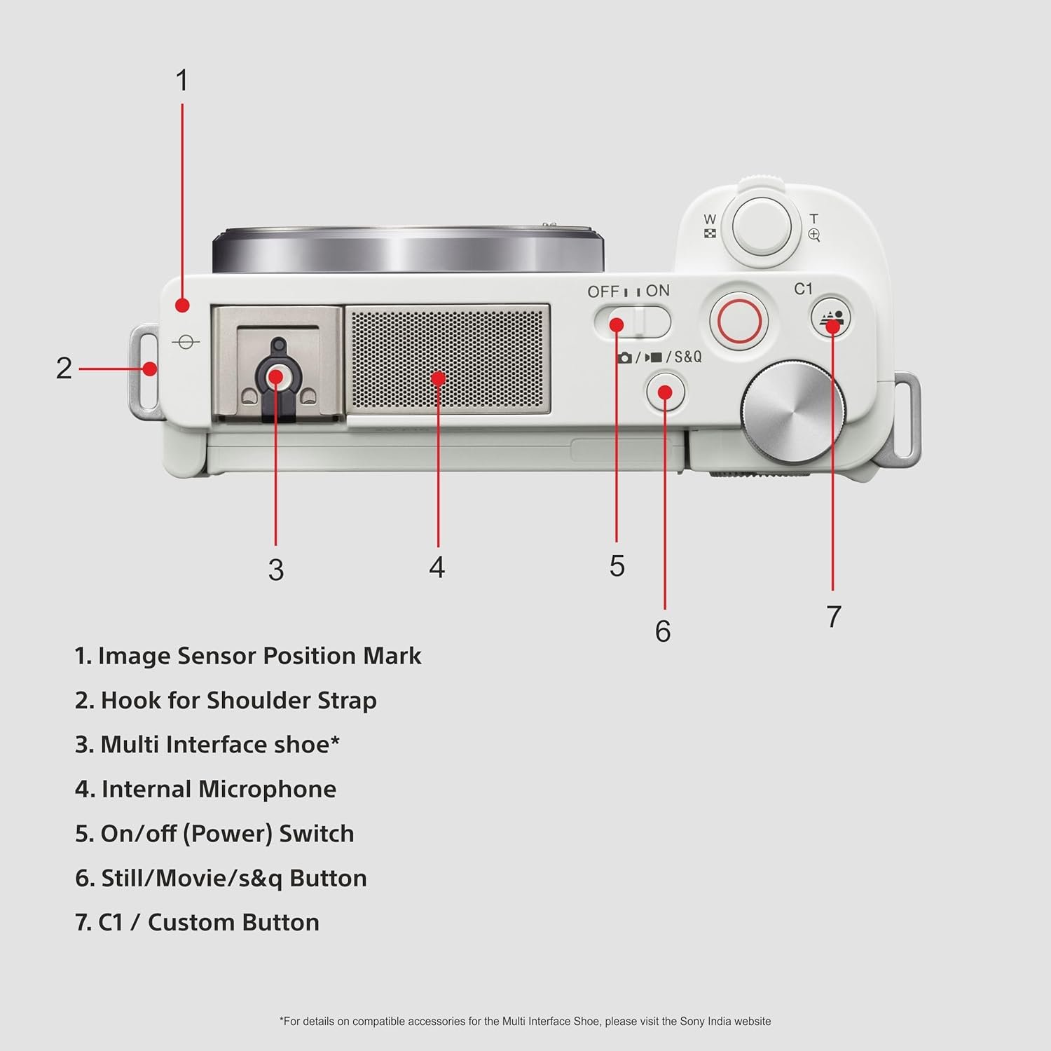 Sony Alpha ZV-E10L 24.2 Mega Pixel Interchangeable-Lens Mirrorless vlog Camera with 16-50 mm Lens, Made for Creators | APS-C Sensor | Advanced Autofocus | Clear Audio & 4K Movie Recording - White - Image 7