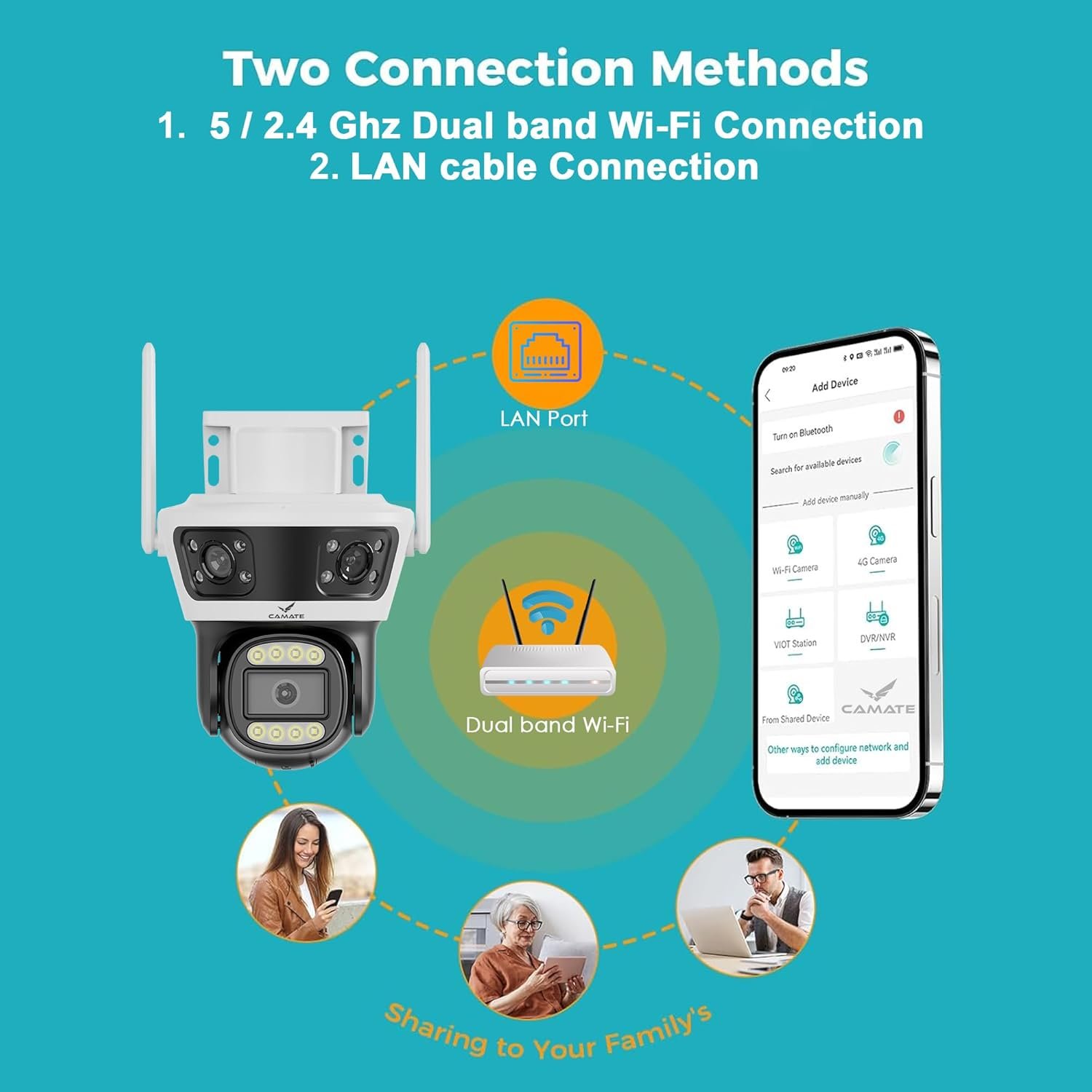 Camate Pheonix 2+2+2 MP Triple-Lens (2.4/5 Ghz Wi-Fi) Wireless CCTV Camera | Two Way Talk | Motion Detection | Colored Night Vision | Support 256 GB sd Card, Onvif (Wi-Fi Connectivity) - Image 3