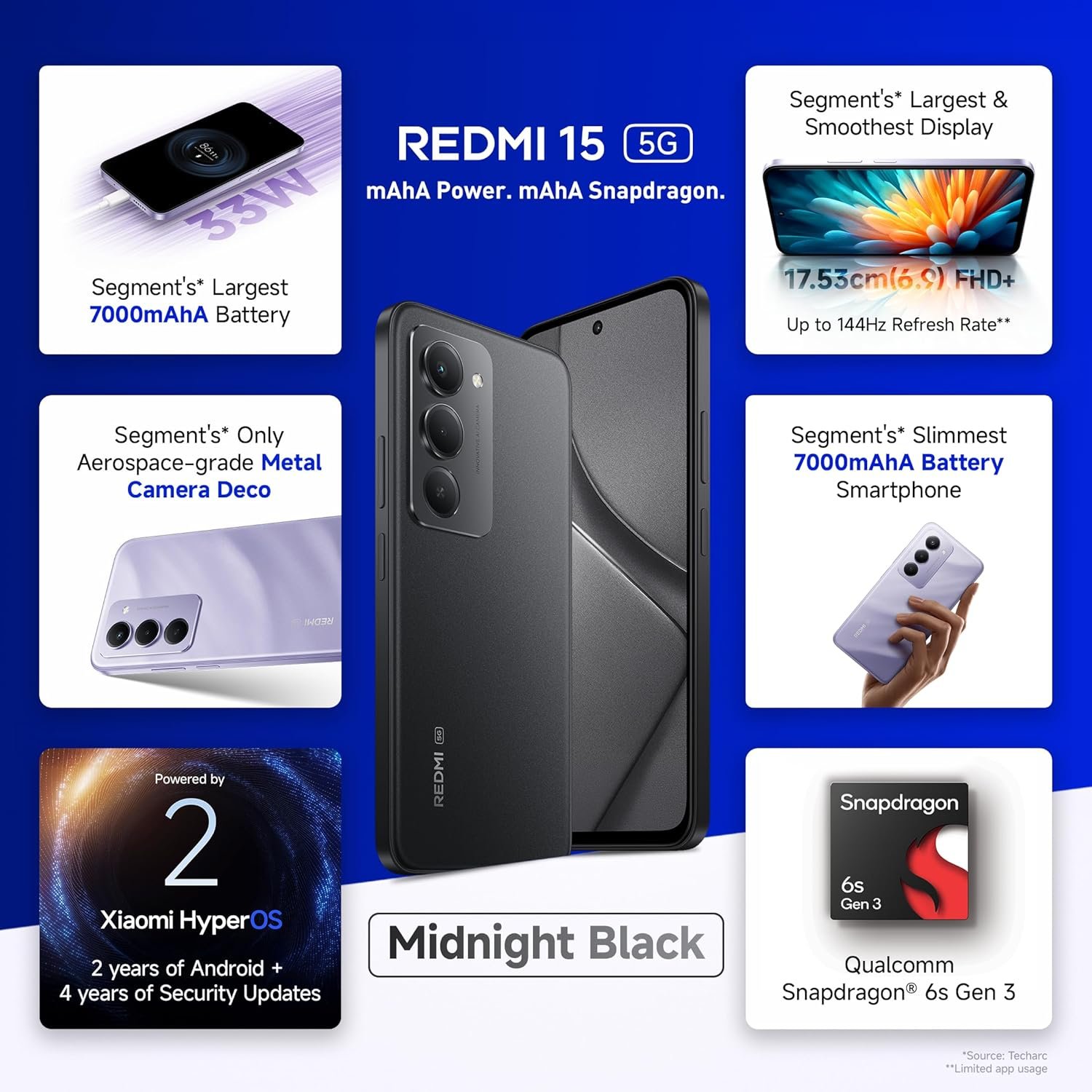 Redmi 15 5G Midnight Black 8GB + 256GB | Segment's Largest 7000mAhA Battery | Segment's Largest Display 17.53cm(6.9) Up to 144Hz | Snapdragon 6s Gen 3 | 18W Reverse Charging | 50MP AI Dual Camera - Image 2