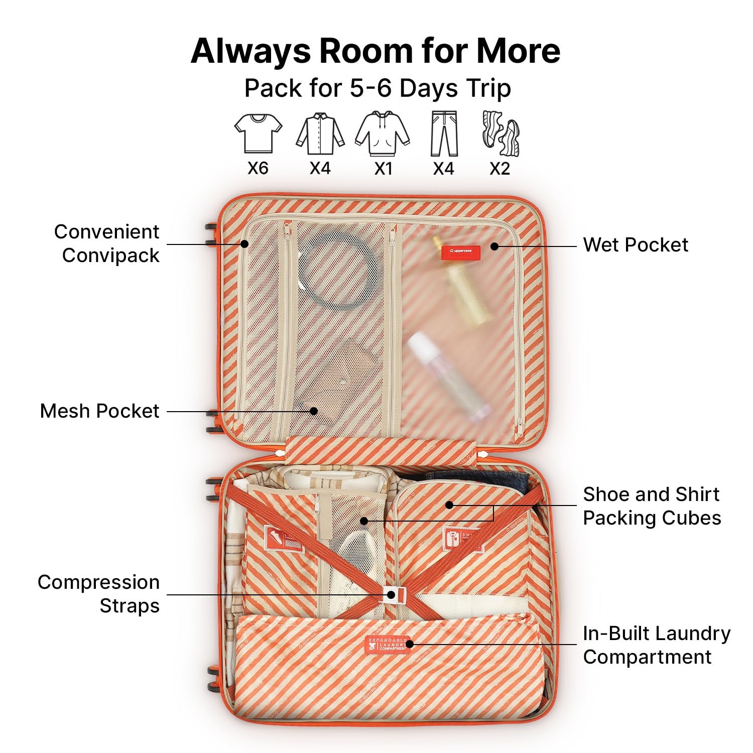 uppercase Topo (Medium) 66 cms Hardsided Check-in Trolley Bag 8 Wheel Sustainable Double Spinner Luggage with TSA Lock & Anti-Theft Zippers Unisex 2000 Days Warranty Dual Tone (Taupe & Beige) - Image 3