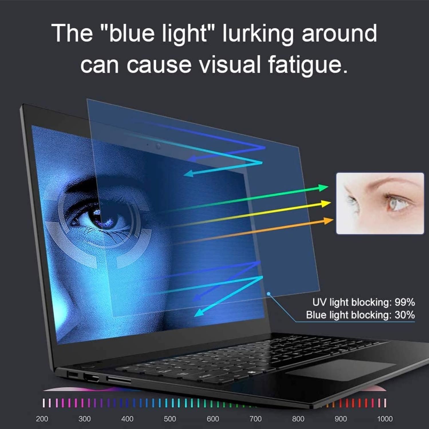 RGY Hydrophobic Screen Guard For Lenovo Yoga 6 Amd Ryzen 7 5700U 13.3" (33.782Cm) Fhd Ips 2-In-1 Convertible Touchscreen Laptop 82Nd00Dnin-Anti Blue - Image 4