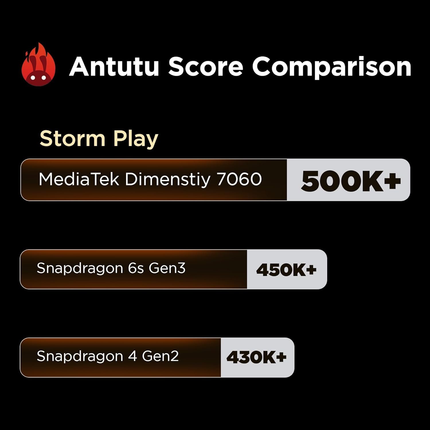 Lava Storm Play 5G (Dune Titanium, 8+8*GB RAM, 256 GB Storage)|India's First MT D7060 Processor with 525k Antutu |50 MP AI Camera | 6.75" HD+ Display| 5000 mAh Battery |IP64 Dust & Water Proof - Image 8