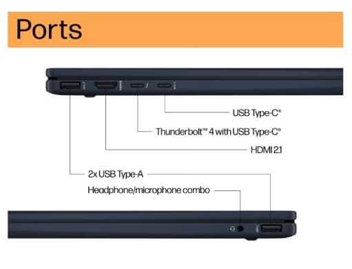 HP Envy x360 14-fc0179TU 2-in-1 Laptop | Intel Core Ultra 7 155U (12C/14T, up to 4.8GHz), 32GB RAM, 1TB PCIe Gen4 SSD, 14" Touch Display, Intel Graphics, Windows 11 Home, Blue - Image 3