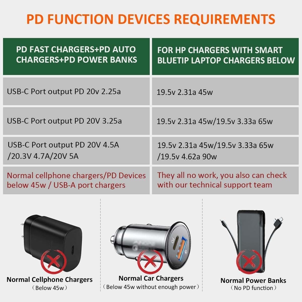 Smart Blue Tip Charge Cable Adapter for Hp 19.5V 45W 65W Laptop Charger for Pavilion Elitebook Stream Touchsmart 11 13 14 15 Folio 1040 G1 Spectre Ultrabook 13 (Male USB-C to 4.5Mm… - Image 2
