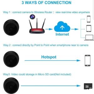 TECHNOVIEW Mini Spy Wireless Hidden Video Audio Full HD 1080P CCTV WiFi IP Camera with Night Vision, Motion Detection, Supports Upto 64 GB Card not Included (Battery Operated)- Black