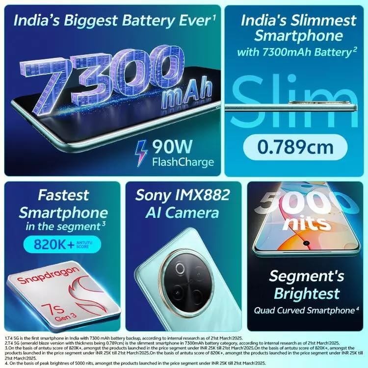 vivo T4 5G (Emerald Blaze, 12GB RAM+256GB Storage)| Snapdragon 7s Gen 3 | 120Hz Quad-Curved AMOLED | 7300mAh+90W Fast Charge | 50MP Sony OIS Camera | Military Grade Build | AI Photo Enhance | AI Erase - Image 4