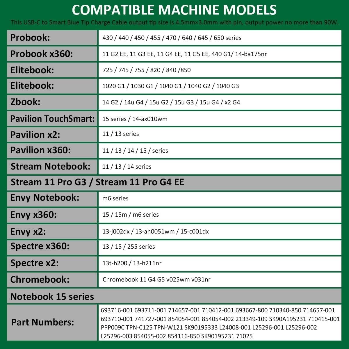 Smart Blue Tip Charge Cable Adapter for Hp 19.5V 45W 65W Laptop Charger for Pavilion Elitebook Stream Touchsmart 11 13 14 15 Folio 1040 G1 Spectre Ultrabook 13 (Male USB-C to 4.5Mm… - Image 4