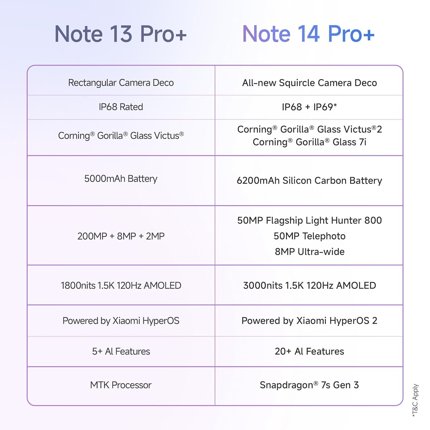 Redmi Xiaomi Note 14 Pro+ 5G Titan Black 8GB RAM 128GB Storage| 50 MP Triple Camera with Telephoto | Corning Gorilla Glass Victus 2 | IP 68 | SD 7s Gen 3 - Image 2