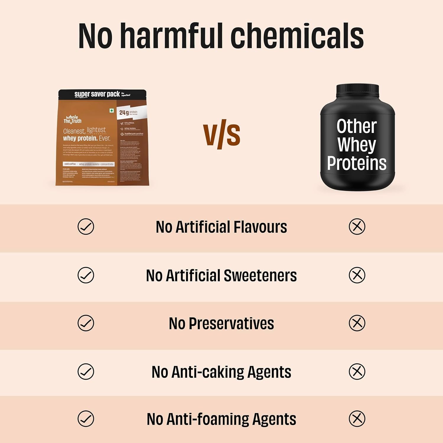 The Whole Truth Whey Protein Isolate+Concentrate | Cold Coffee 2 kg (4.4 lbs) | 24g Protein per scoop | 6.4g BCAA | No Adulteration | Clean, Light & Easy to Digest | Vegetarian - Image 3