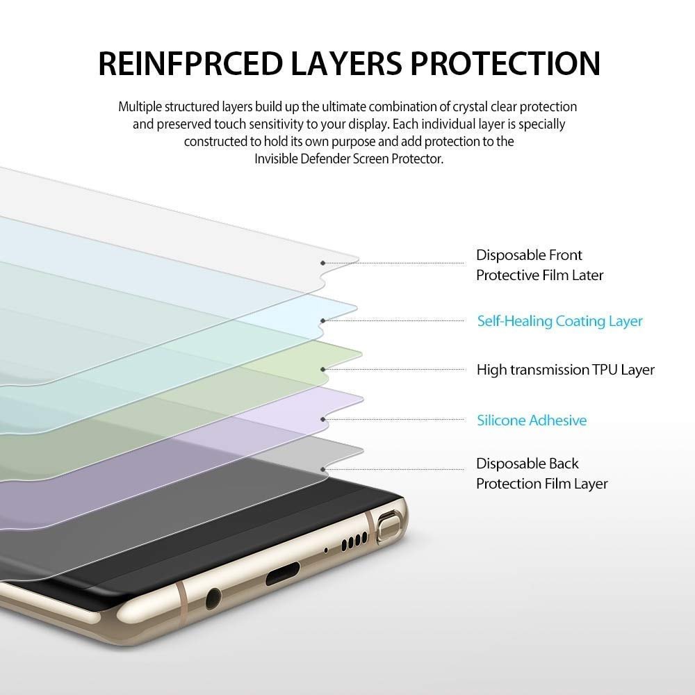 Matt Unbreakable Scratch Gaurd Hydrogel Membrane for OPPO F31 5G With Edge to Edge Coverage and Easy Installation (Back Matte With Sides) - Image 2