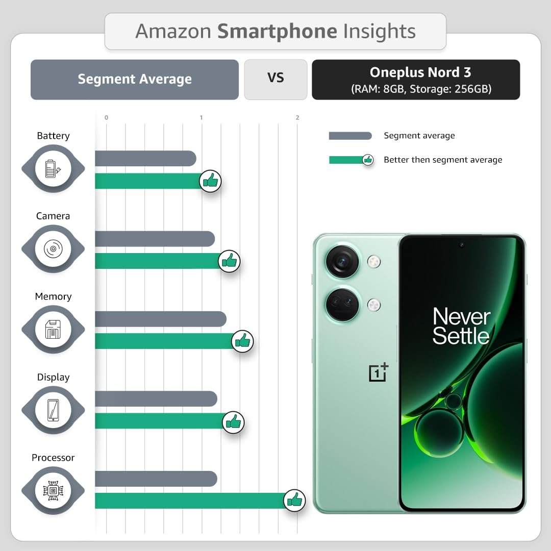 OnePlus Nord 3 5G (Tempest Gray, 8GB RAM, 128GB Storage) - Image 6