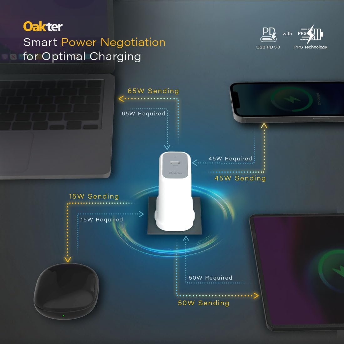 Oakter 65W Fast Charger | Type-C Fast Charging Adapter for Laptop, Mobile, MacBook, iPhone 15 & Newer, iPad, Samsung | White | 3- Pin Plug (Adapter) - Image 3