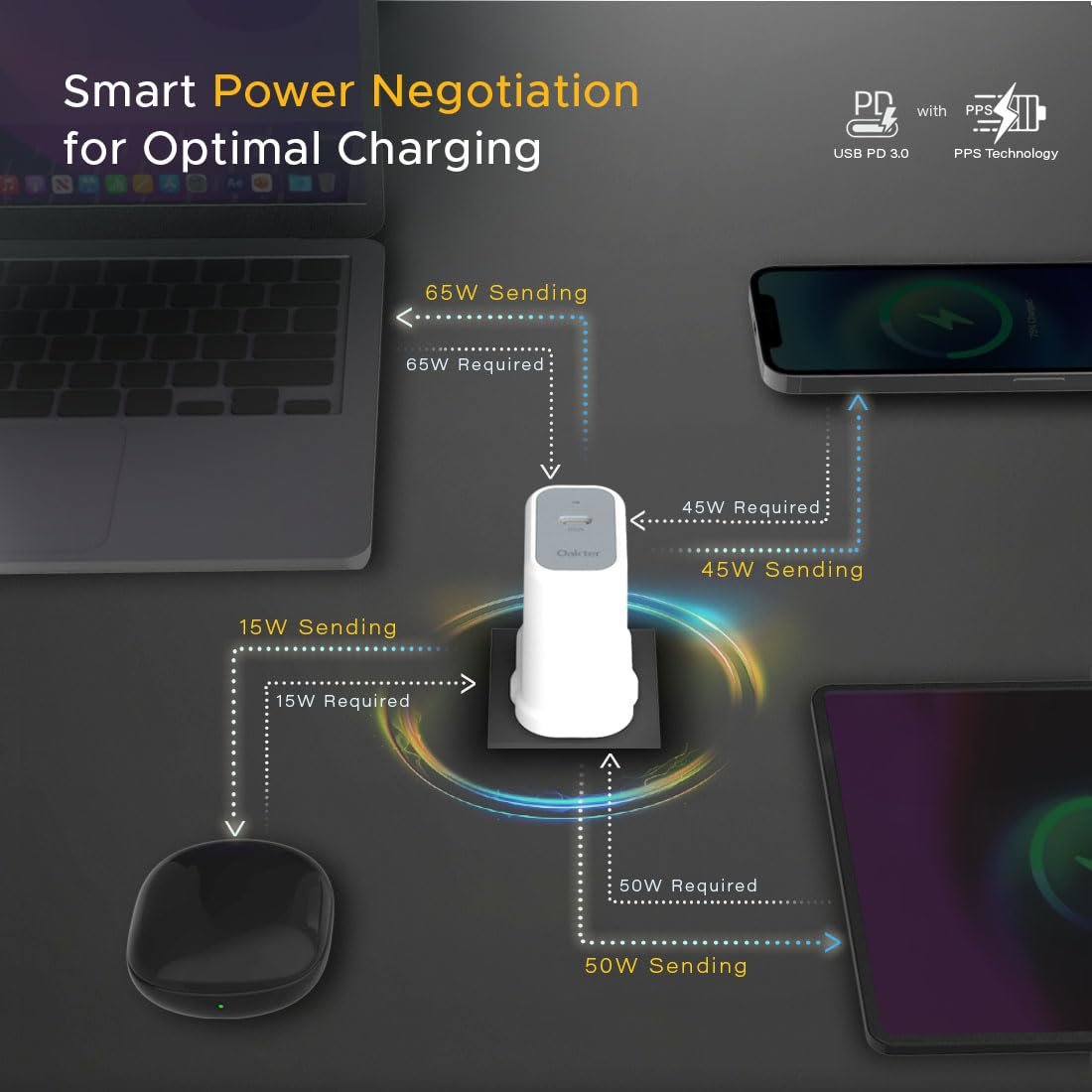 Oakter 65W Fast Charger | Type-C Fast Charging Adapter for Laptop, Mobile, MacBook, iPhone 15 & Newer, iPad, Samsung | White | 3- Pin Plug (Adapter) - Image 12