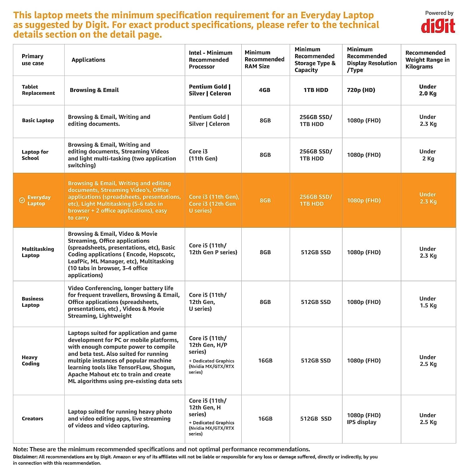 HP Pavilion 15, 12th Gen Intel Core i3-1215U, 15.6-inch (39.6 cm), FHD, 12GB DDR4, 512GB NVMe SSD, Intel UHD Graphics, Backlit KB, Thin & Light (Win 11, MSO 2021, Silver, 1.74 kg),eg2124TU - Image 8