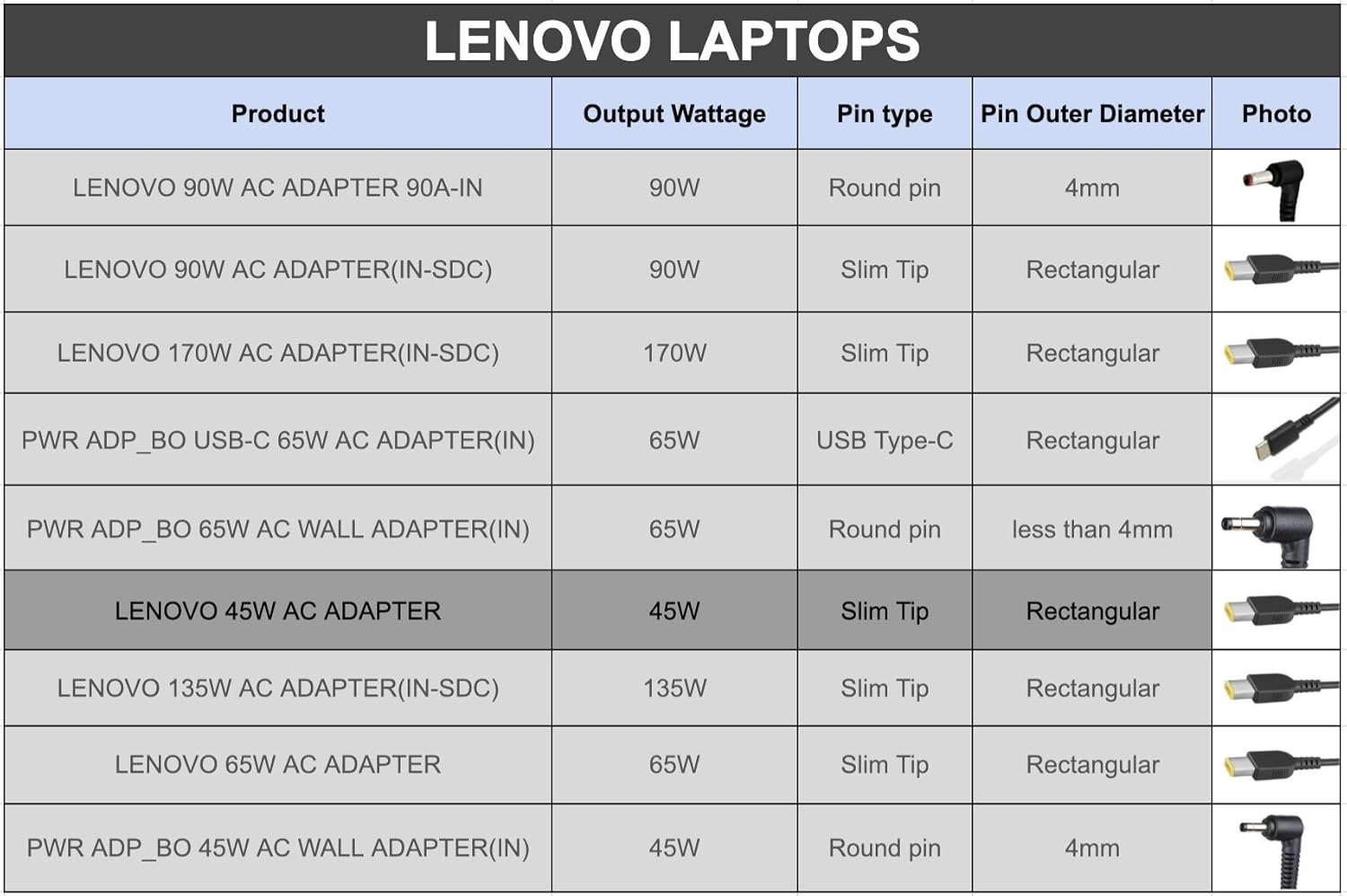 Lenovo 888014199 45W Laptop Adapter/Charger with Power Cord for Select Models of Lenovo (Slim Tip Rectangular pin) - Image 3